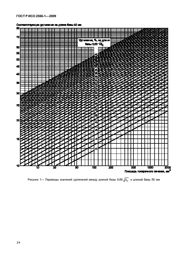 ГОСТ Р ИСО 2566-1-2009