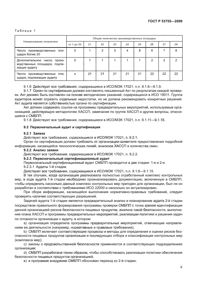 ГОСТ Р 53755-2009