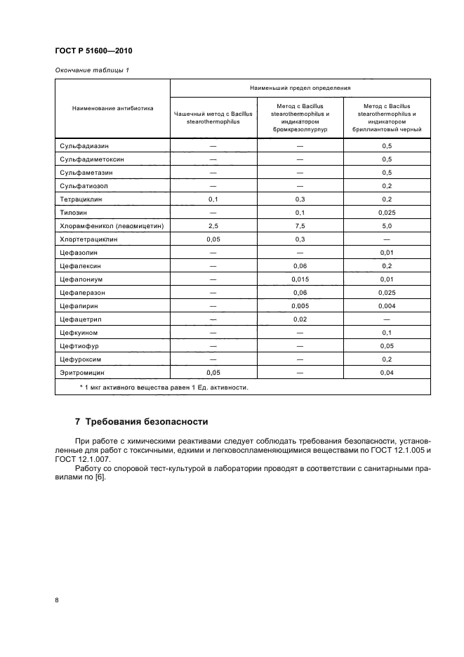 ГОСТ Р 51600-2010