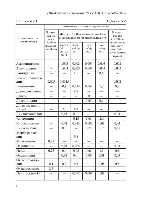 ГОСТ Р 51600-2010