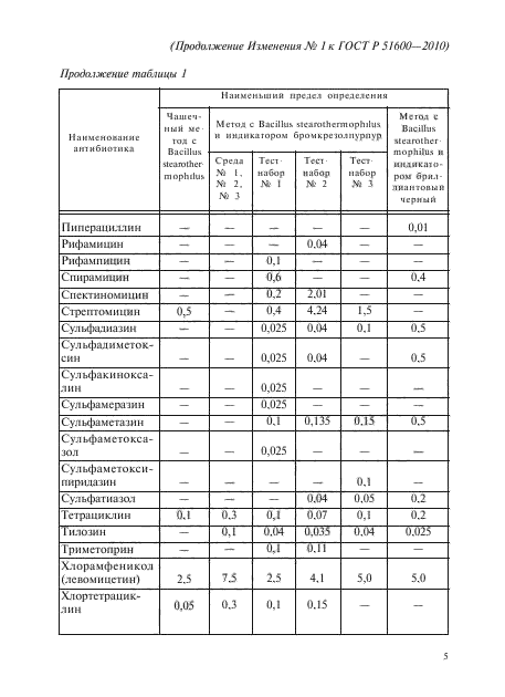 ГОСТ Р 51600-2010