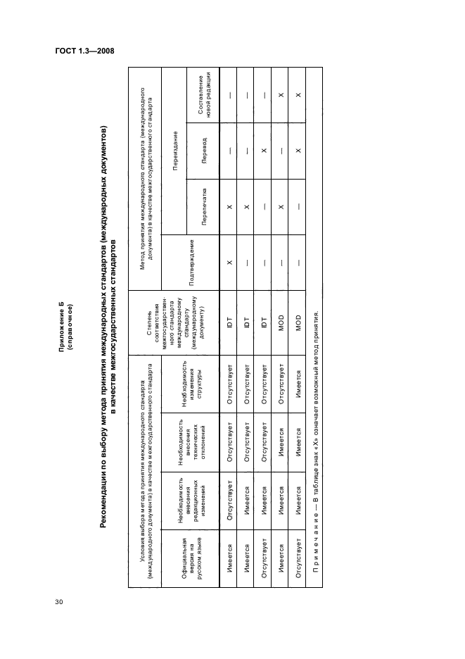 ГОСТ 1.3-2008