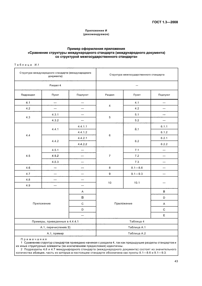 ГОСТ 1.3-2008