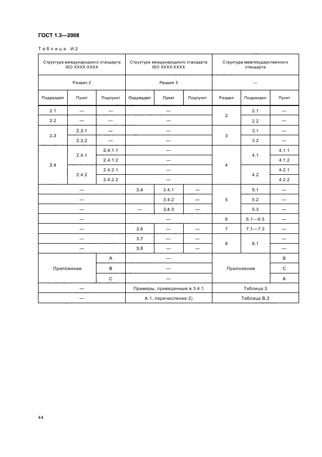 ГОСТ 1.3-2008