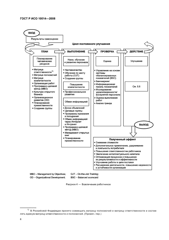 ГОСТ Р ИСО 10014-2008