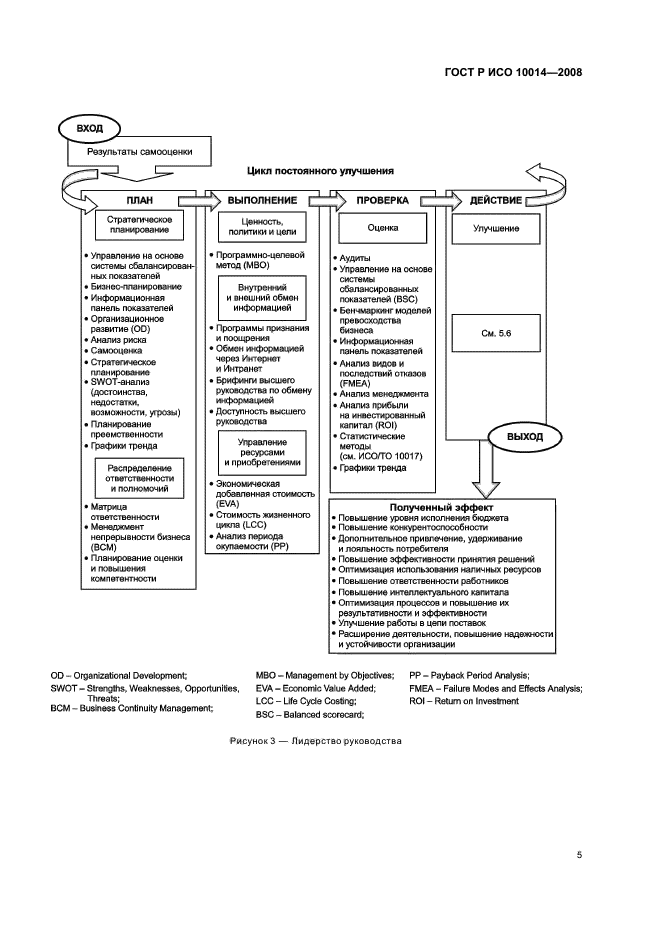 ГОСТ Р ИСО 10014-2008