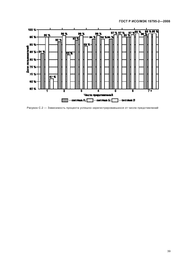 ГОСТ Р ИСО/МЭК 19795-2-2008