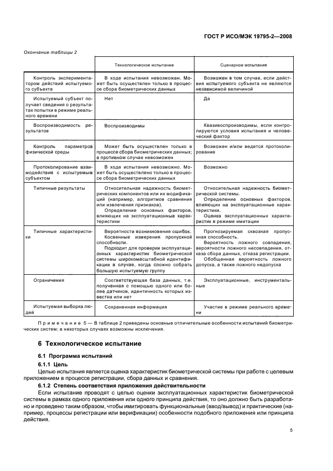 ГОСТ Р ИСО/МЭК 19795-2-2008