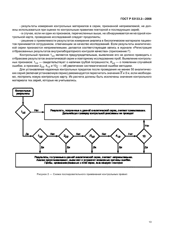 ГОСТ Р 53133.2-2008