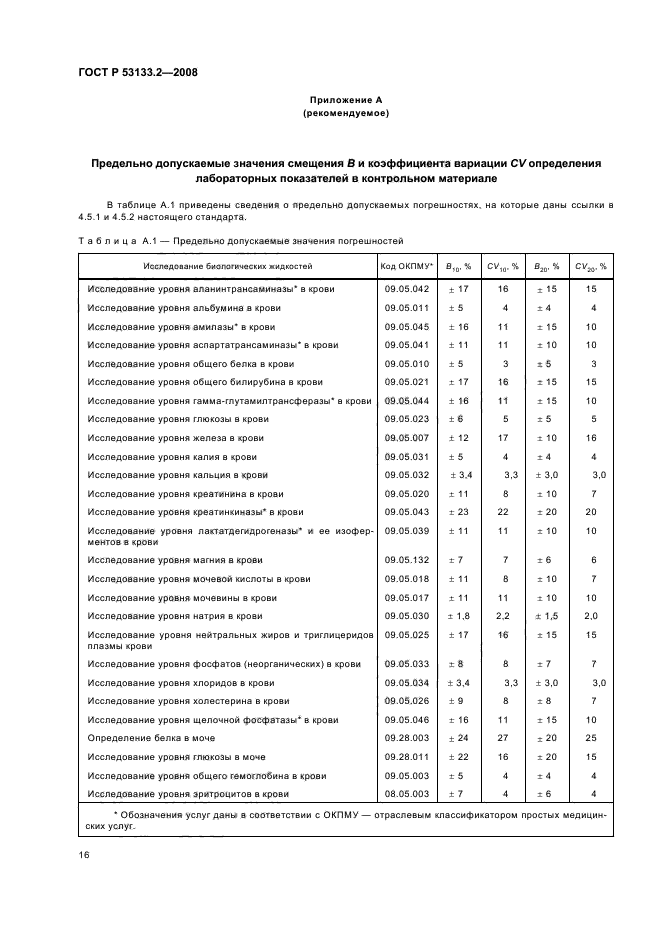 ГОСТ Р 53133.2-2008