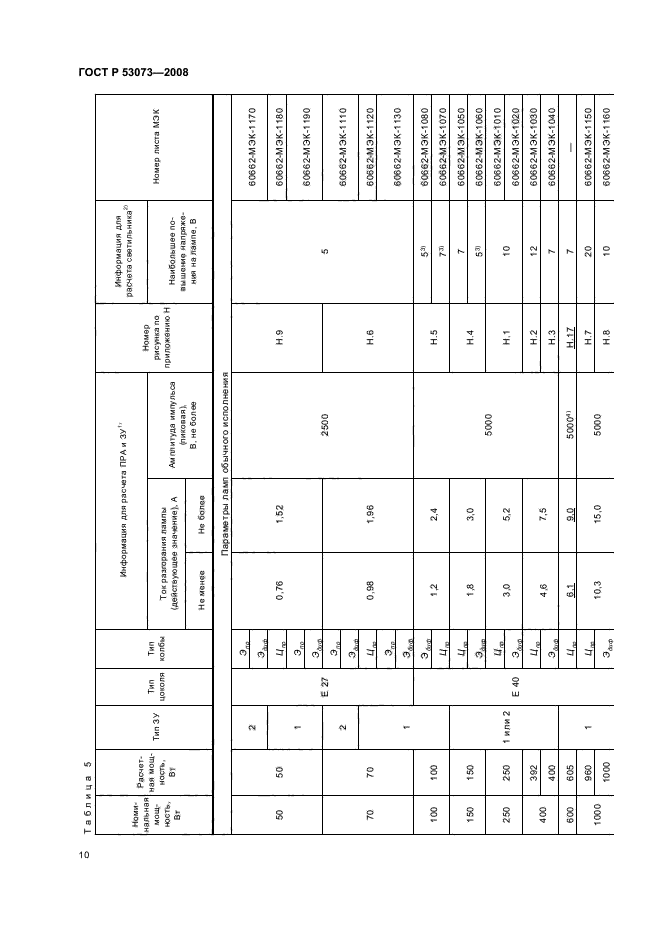 ГОСТ Р 53073-2008