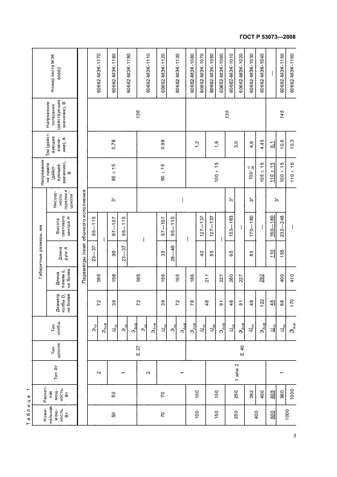 ГОСТ Р 53073-2008