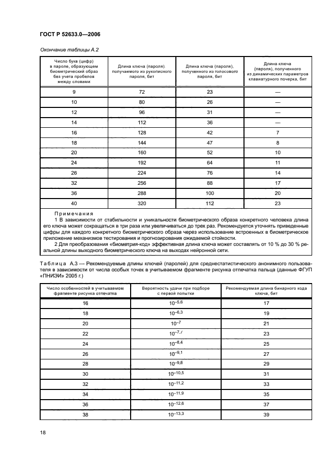 ГОСТ Р 52633.0-2006