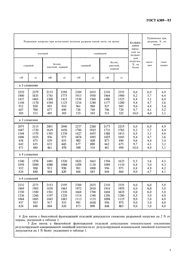 ГОСТ 6309-93