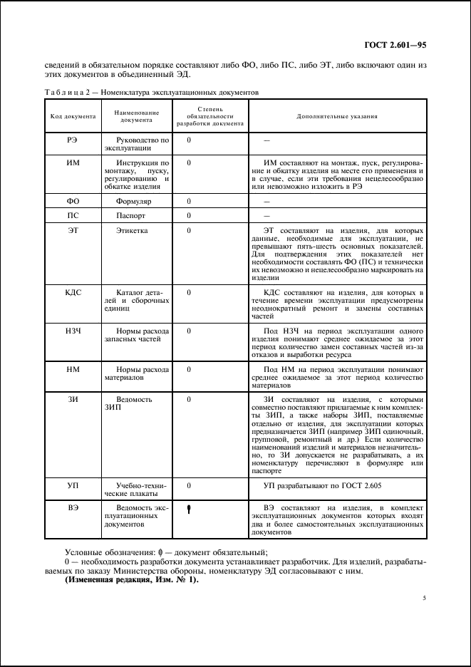 ГОСТ 2.601-95