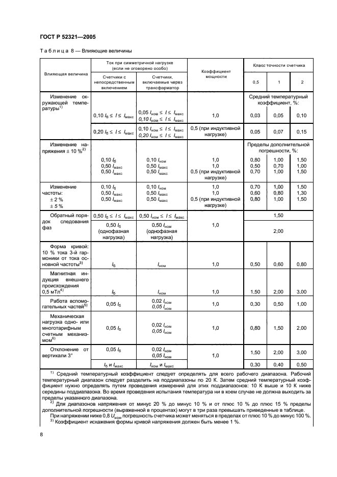 ГОСТ Р 52321-2005