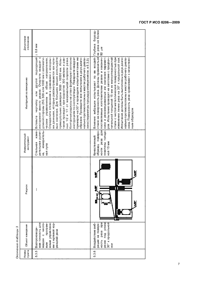 ГОСТ Р ИСО 8206-2009