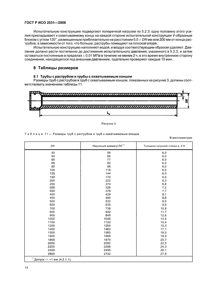 ГОСТ Р ИСО 2531-2008