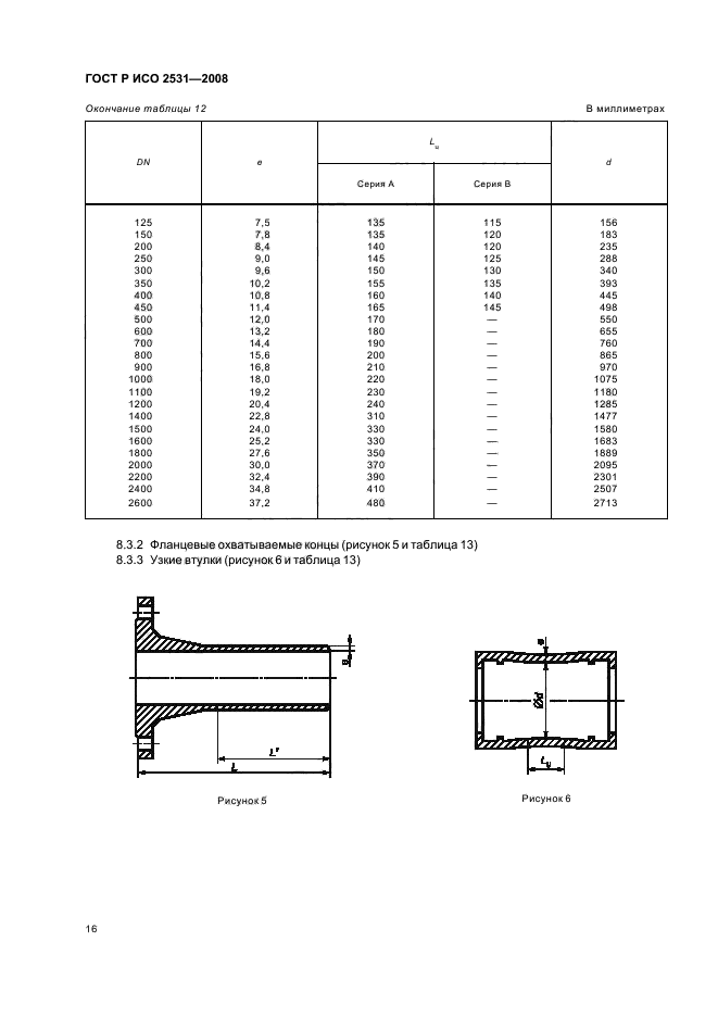 ГОСТ Р ИСО 2531-2008