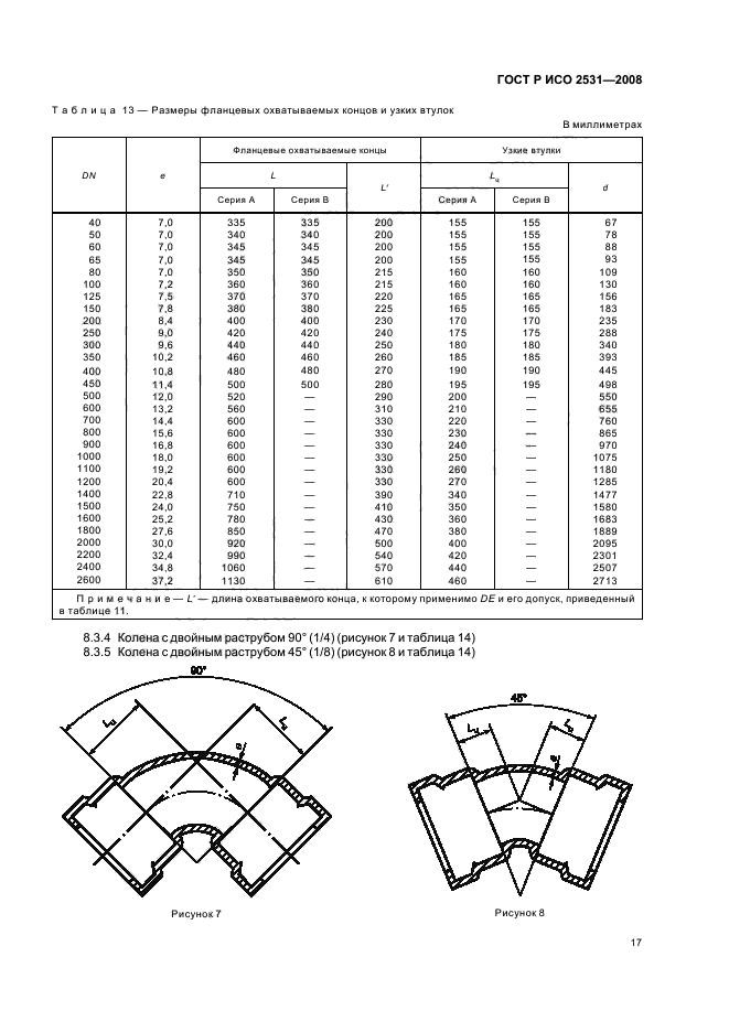 ГОСТ Р ИСО 2531-2008