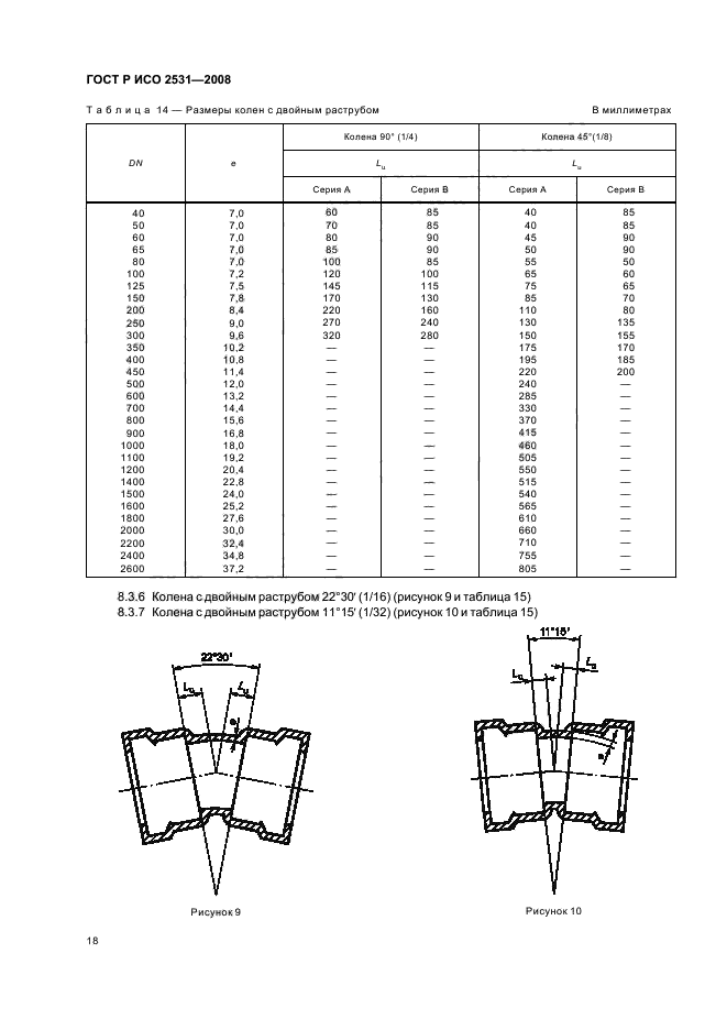 ГОСТ Р ИСО 2531-2008