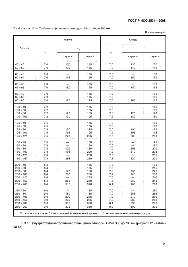 ГОСТ Р ИСО 2531-2008