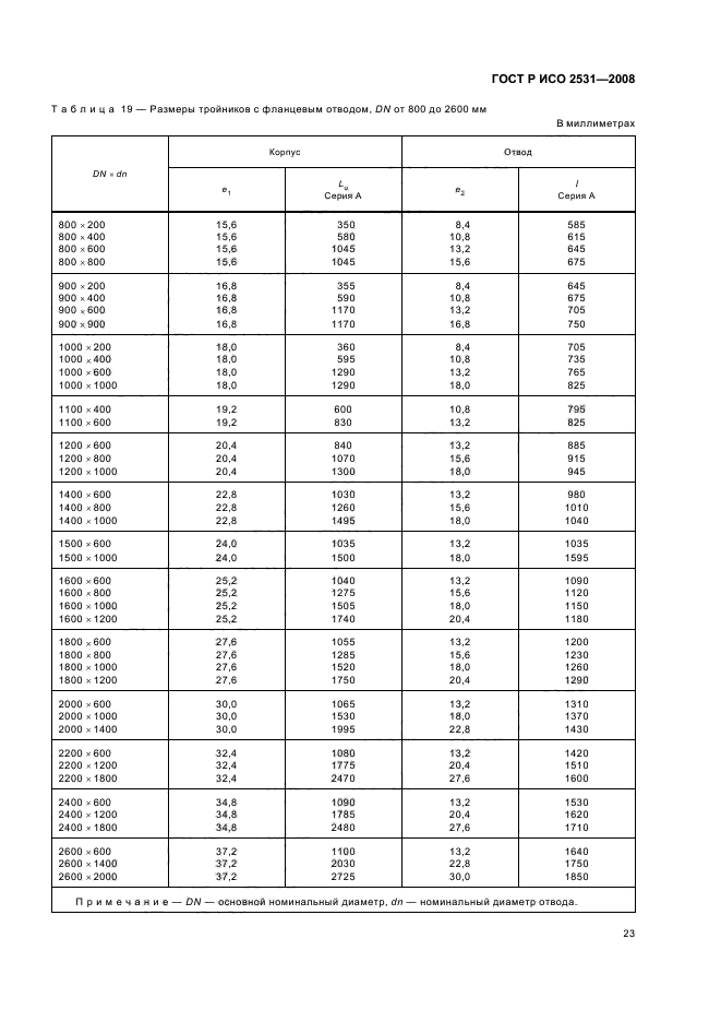 ГОСТ Р ИСО 2531-2008