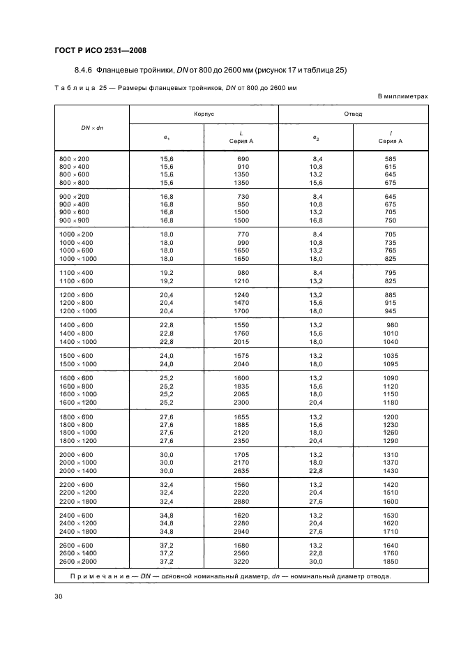 ГОСТ Р ИСО 2531-2008