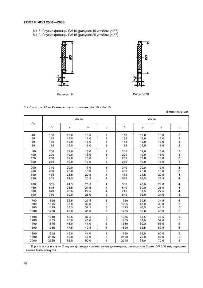 ГОСТ Р ИСО 2531-2008