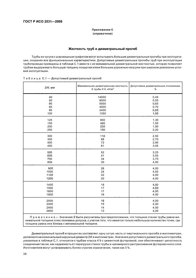 ГОСТ Р ИСО 2531-2008