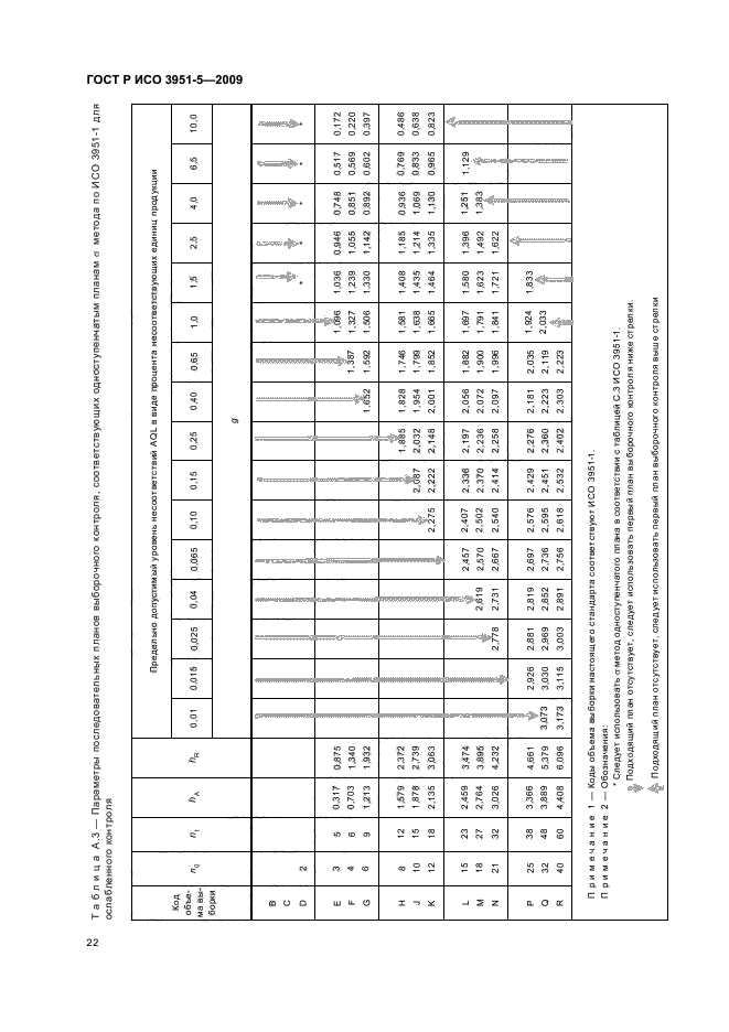 ГОСТ Р ИСО 3951-5-2009