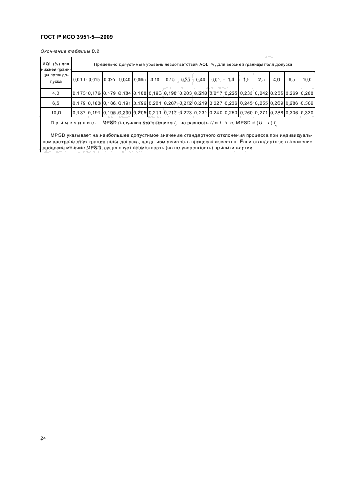 ГОСТ Р ИСО 3951-5-2009