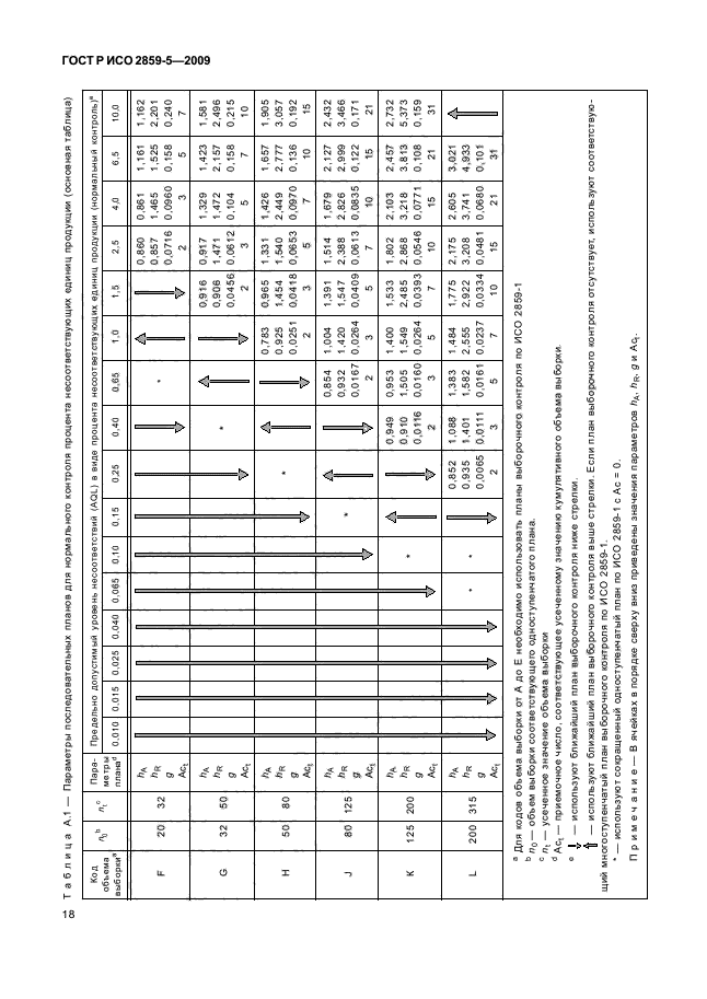 ГОСТ Р ИСО 2859-5-2009