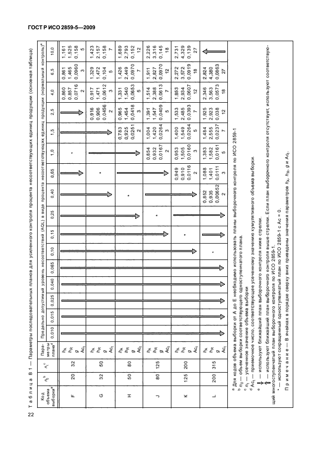 ГОСТ Р ИСО 2859-5-2009