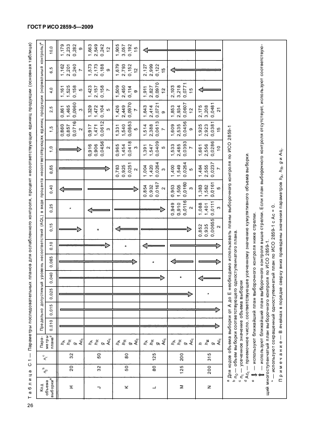 ГОСТ Р ИСО 2859-5-2009