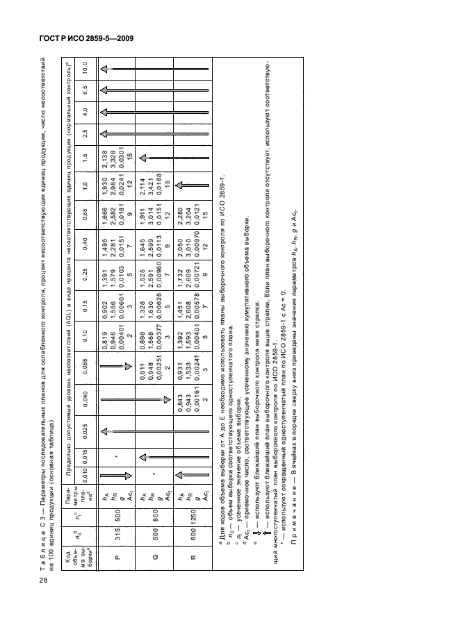 ГОСТ Р ИСО 2859-5-2009