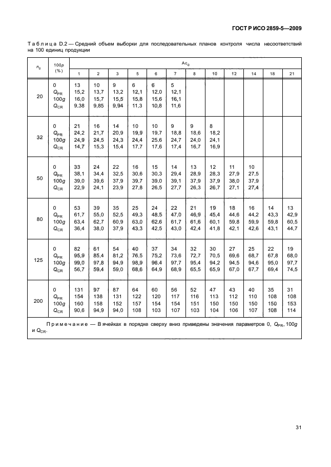 ГОСТ Р ИСО 2859-5-2009