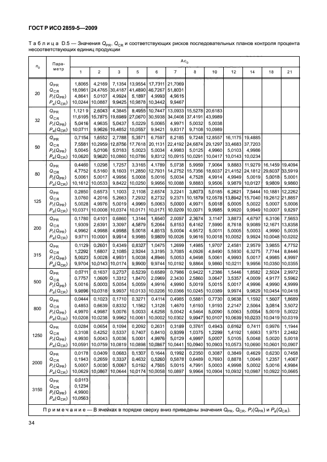 ГОСТ Р ИСО 2859-5-2009