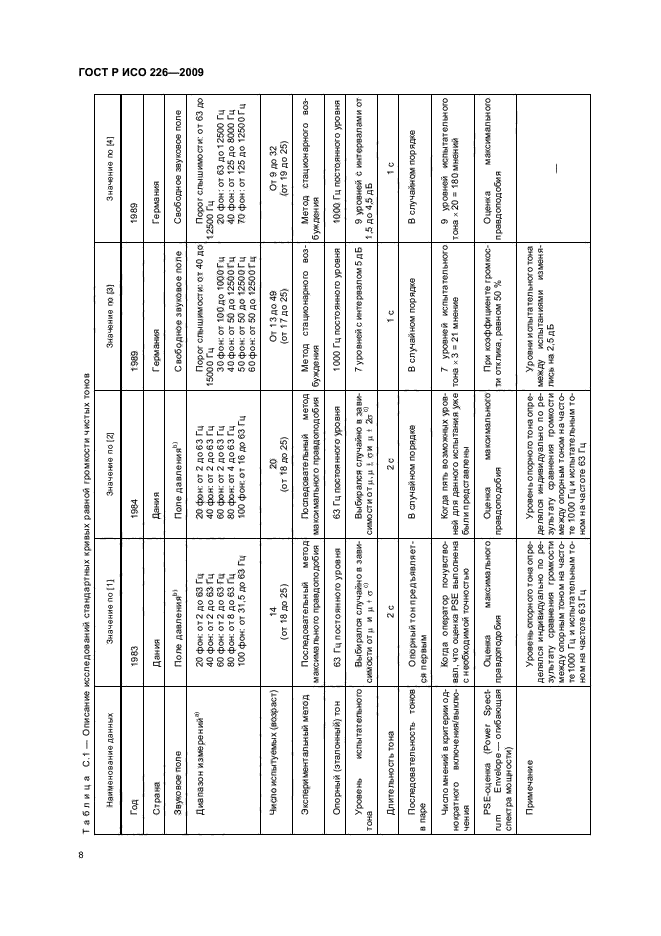 ГОСТ Р ИСО 226-2009