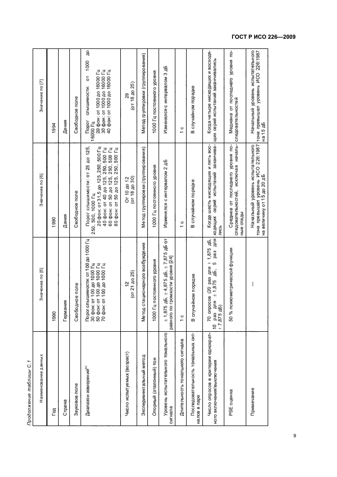 ГОСТ Р ИСО 226-2009