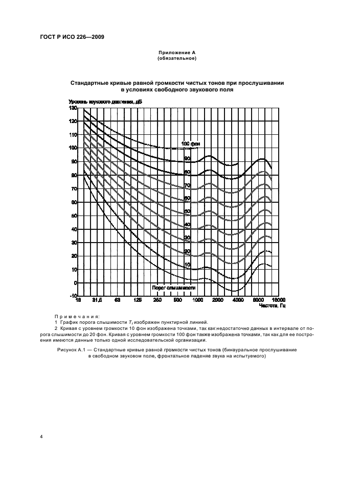 ГОСТ Р ИСО 226-2009