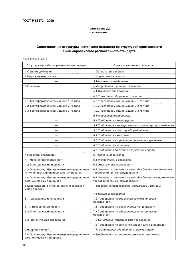 ГОСТ Р 53473-2009