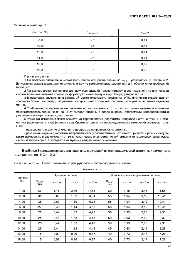 ГОСТ Р 51318.16.2.3-2009