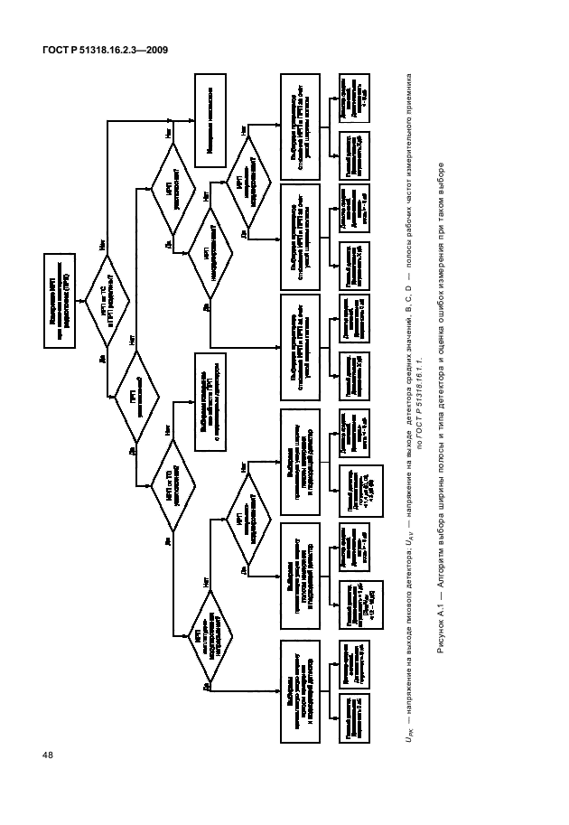 ГОСТ Р 51318.16.2.3-2009
