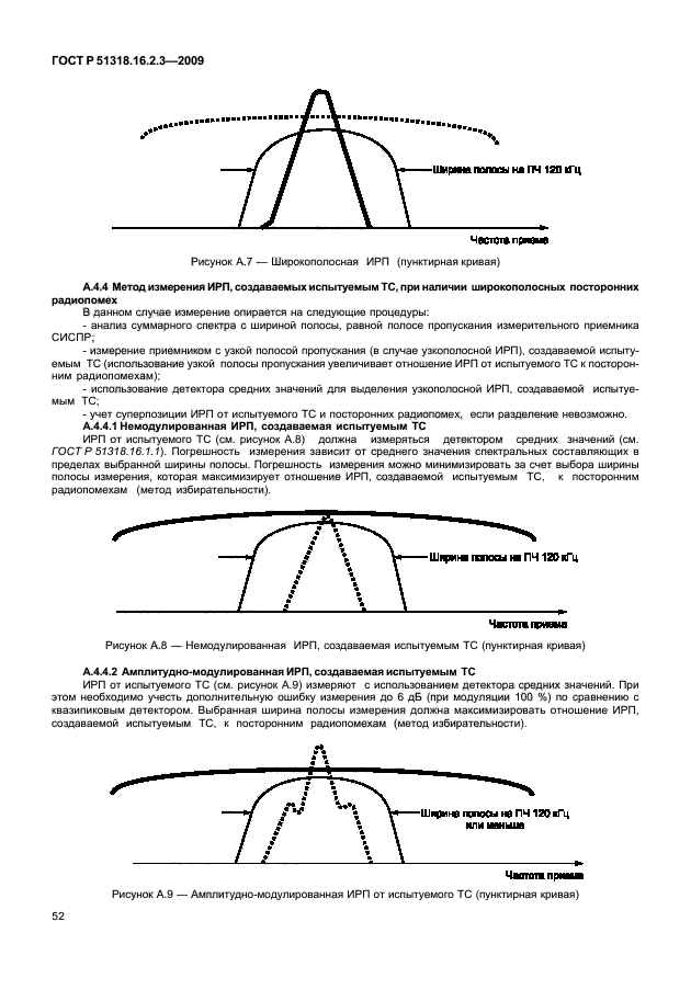 ГОСТ Р 51318.16.2.3-2009