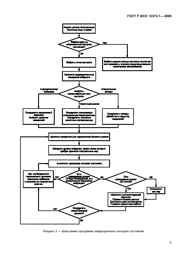 ГОСТ Р ИСО 13373-1-2009
