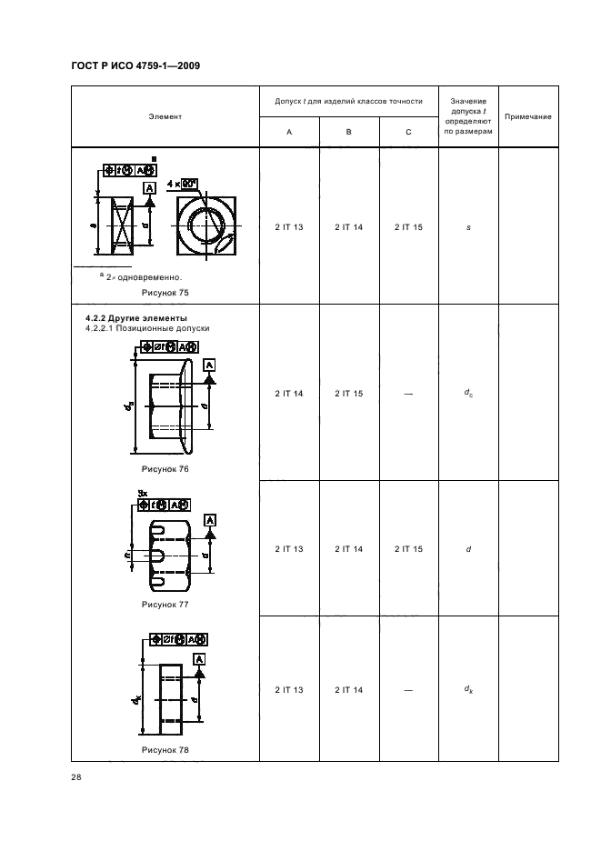 ГОСТ Р ИСО 4759-1-2009