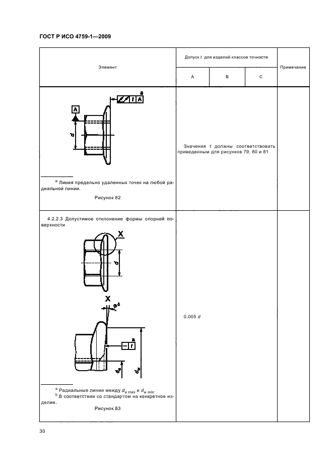 ГОСТ Р ИСО 4759-1-2009