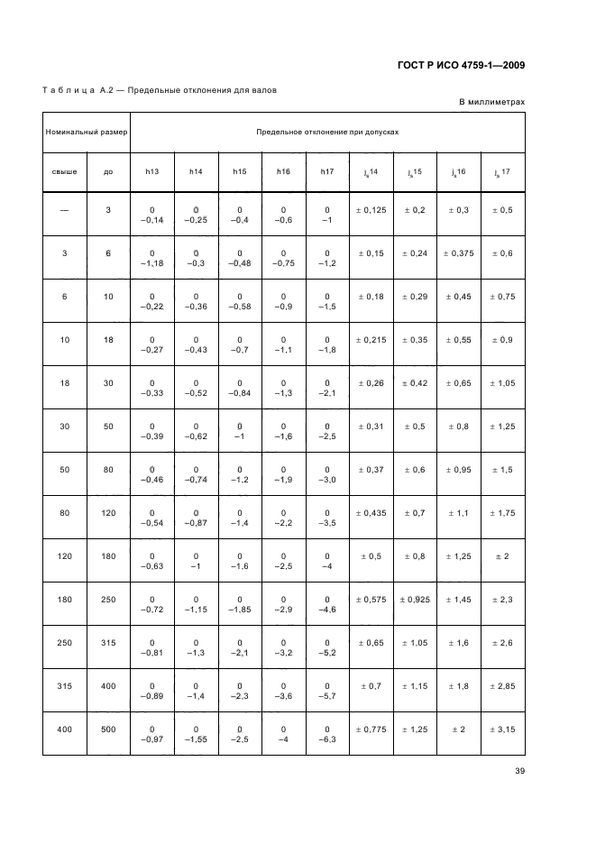 ГОСТ Р ИСО 4759-1-2009