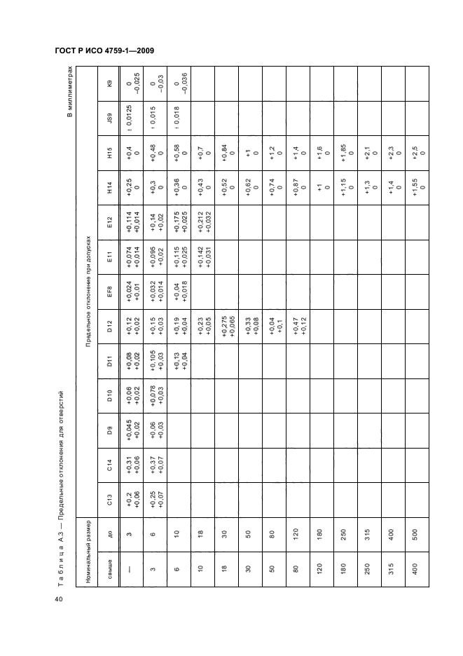 ГОСТ Р ИСО 4759-1-2009